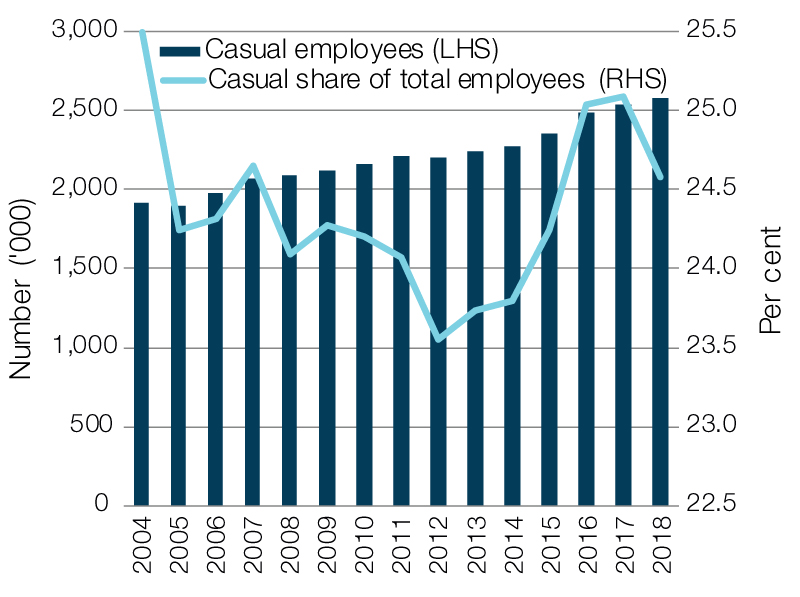 Labour market and workplace relations Parliament of Australia